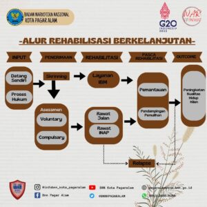 LAYANAN PASCAREHABILITASI
