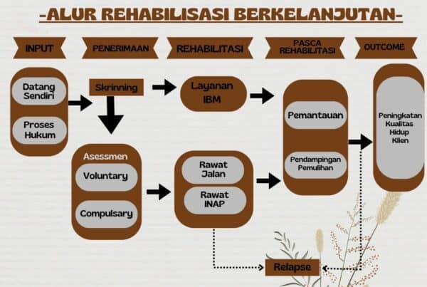 LAYANAN PASCAREHABILITASI LAYANAN PASCAREHABILITASI