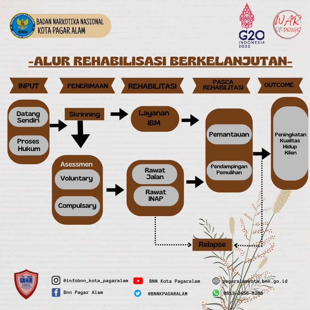 LAYANAN PASCAREHABILITASI LAYANAN PASCAREHABILITASI