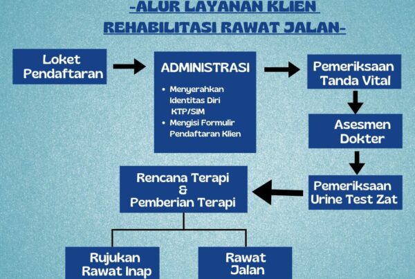 LAYANAN REHABILITASI SESUAI SNI 8807 KLINIK PRATAMA ‘ABDI KARYA’ BNN KOTA PAGAR ALAM