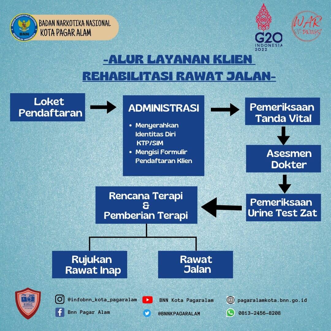 LAYANAN REHABILITASI SESUAI SNI 8807 KLINIK PRATAMA ‘ABDI KARYA’ BNN KOTA PAGAR ALAM LAYANAN REHABILITASI SESUAI SNI 8807 KLINIK PRATAMA ‘ABDI KARYA’ BNN KOTA PAGAR ALAM