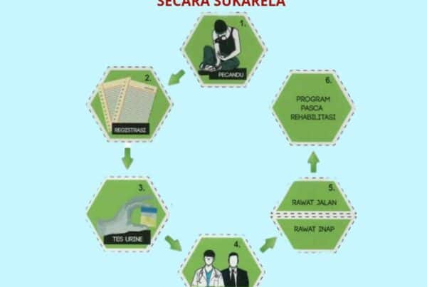SOSIALISASI P4GN MELALUI MEDIA SOSIAL (Alur Pelayanan Wajib Lapor Secara Sukarela) SOSIALISASI P4GN MELALUI MEDIA SOSIAL