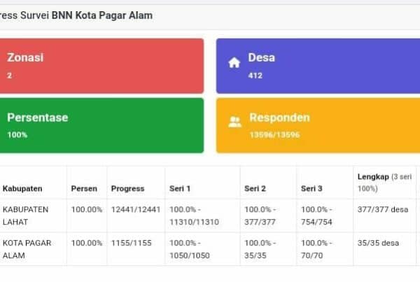 Pengukuran Indeks Kawasan Rawan Narkoba Tahun 2024 BNN Kota Pagar Alam